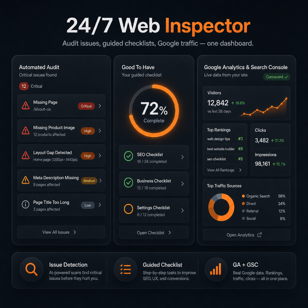Website audit and growth tracker