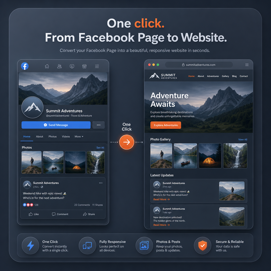 Facebook page to website