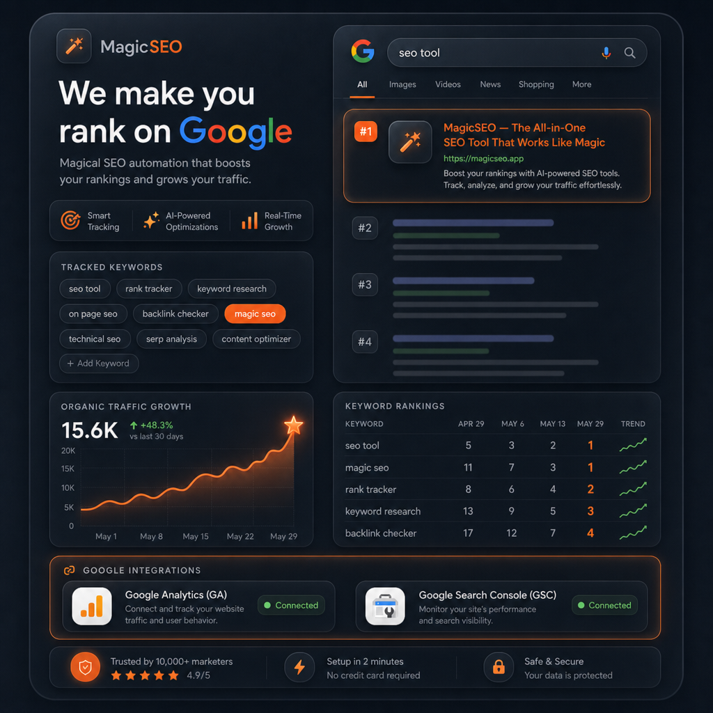 Automatic SEO tools